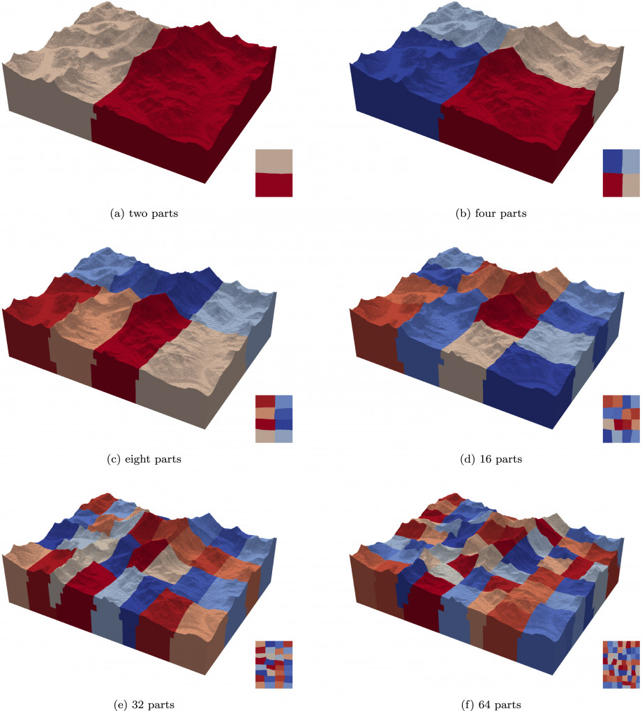 Six images of a mountain range, each of which is split into 2, 4, 8, 16, 32 or 64 sections coloured in red white or blue.