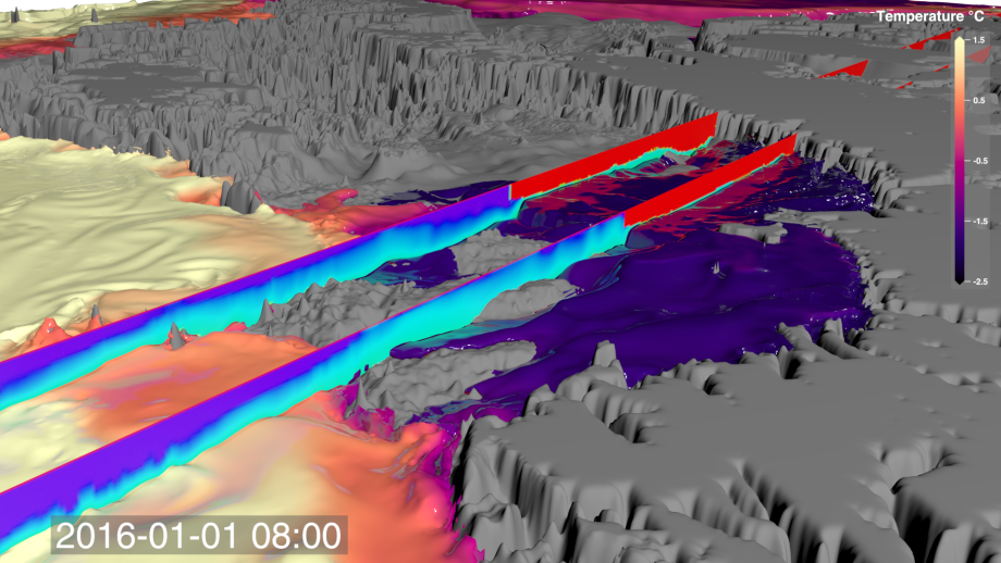 Screenshot of a visualisation of an Antarctic ocean model simulation. An ice shelf is seen from above, in grey, and ocean water is shown in various colours indicating its temperature.