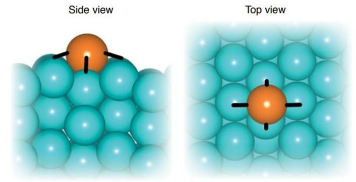 Stable configuration of a single Platinum atom on a Ruthenium surface, calculated by energy minimisation.