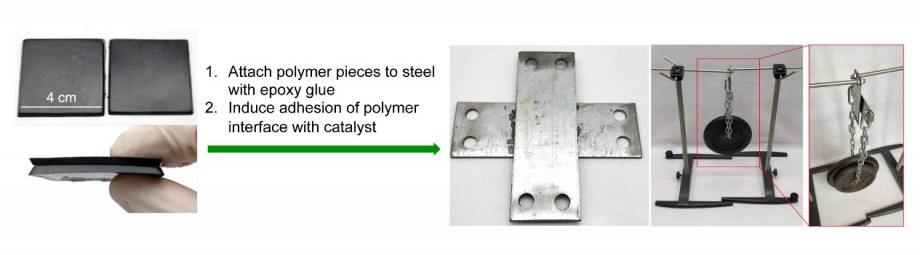 Two 4 cm square pieces of rubber are attached to steel with epoxy glue. The rubber surfaces are adhered to each other.