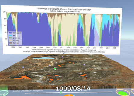 Screenshot from a virtual reality view of a landscape with lakes. Water cover in the lakes over time from 1988 to 2019 is shown in a big graph in the centre of the screen.