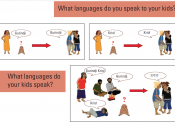 A short comic asking "What languages do you speak to your kids?" and "What languages do your kids speak?"