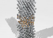 A simulation of atoms